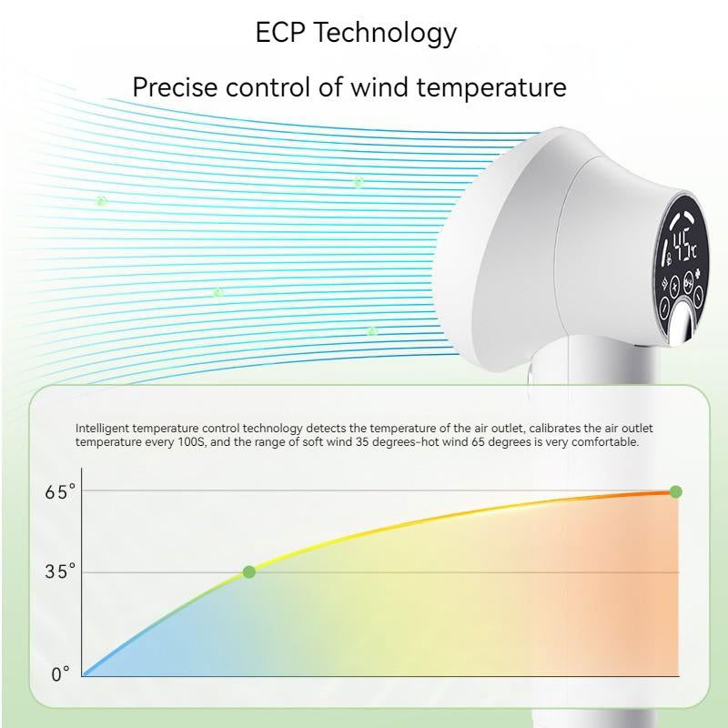 Smart Dog Hair Dryer - maxsophie.com